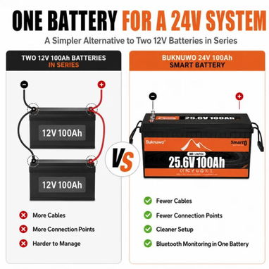 Bateria Buknuwo 24v 100Ah Smart - 3/10