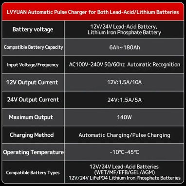 Cargador inteligente para baterías de 12/24V - Img 123185914