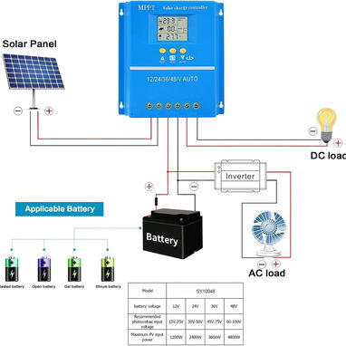 MPPT CONTROLADOR REGULADOR DE 120 AMPERE 12V,24V,36,48V - Img 119513772