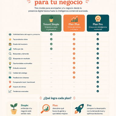 Vendo o hago negocio. Solución informática mismo concepto de Amazon. - 3/4
