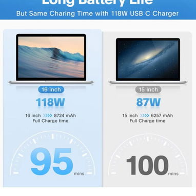 CNN CARGADOR POTENTE PARA MACBOOK Y NINTENDO SWICH (118W) TIPO C NUEVO EN SU CAJA - Img 127221281