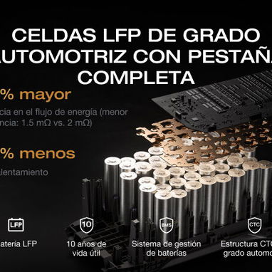 ECOFLOW DELTA 3 Classic Estación de energía portátil 1800W (3.600 WX‑Boost), 1024Wh Litio LiFePO4 6 puertos salida NUEVA - 7/8