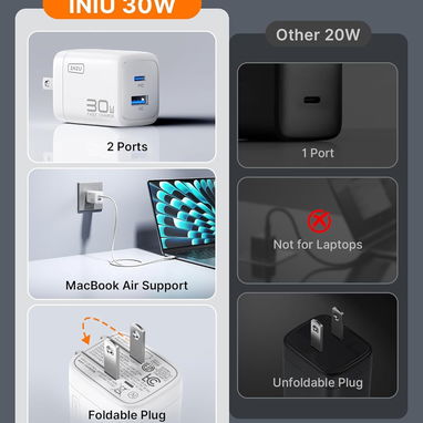 CARGADOR INIU 30W GAN USB-C CARGA RÁPIDA DOBLE PUERTO + 2 CABLES USB-C ENVÍO DISPONIBLE + GARANTÍA - Img 124126100