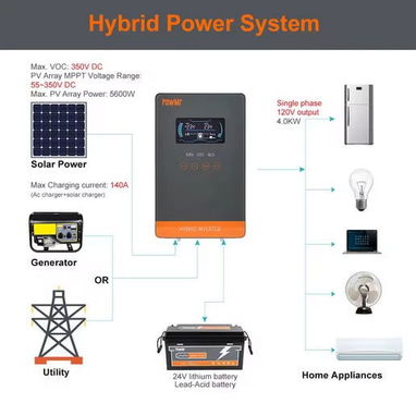 ☎️53544655 🛵 Entrega Gratis ⭐ Inversor Solar Híbrido PowMr 4KW 24V⭐ - Img 117350876