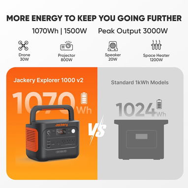 Jackery Explorer 1000 v2 1070Wh 1500W, estación de energía portátil en La Habana - Img 121536841