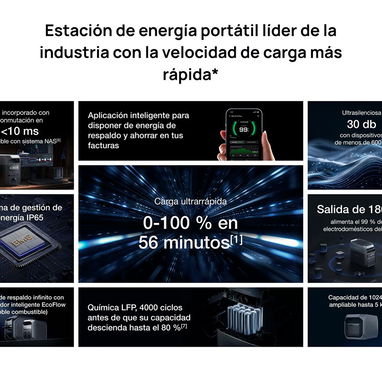🔰 DELTA 3 🔰 ECOFLOW DELTA 3 - 3600/1800W - 1024WH. MESAJERIA Y GARANTIA 1 MES. TLF 54833699 - Img 112642023