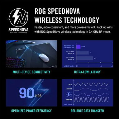 Mouse Asus ROG Harpe Ace Aim Lab Edition Black - 4/6