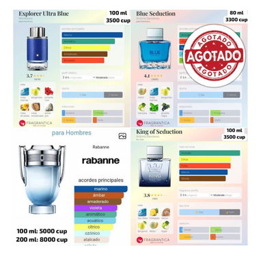 Perfumes disponibles por unidad y cantidad - 3/8