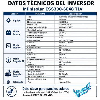 INVERSOR COMO NUEVO TODAVÍA CON 2 MESES DE GARANTÍA POR LA TIENDA - Img 124717772