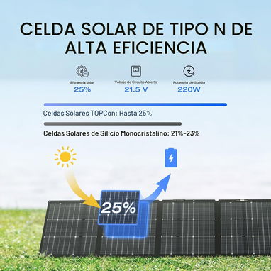 ECOFLOW Panel solar portátil de 220W, diseño bifacial con eficiencia de conversión de hasta 25% célula solar de tipo N - Img 122293862