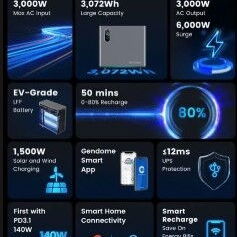 Estacíon de energía- Gendome Home 3000 con capacidad de 🔋3072Wh - 6/6