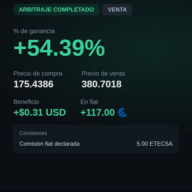 GESTORES DE VENTA - SERVICIO ONLINE | GANA DESDE CASA | COMPRA Y VENTA | USD CUP SALDO MOVIL CLASICA CRIPTOMONEDA - 4/10