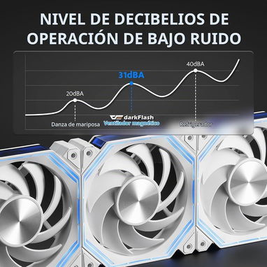 Fanes RGB darkFlash diseño infinito pack de 3 blancos nuevos en caja - 5/9