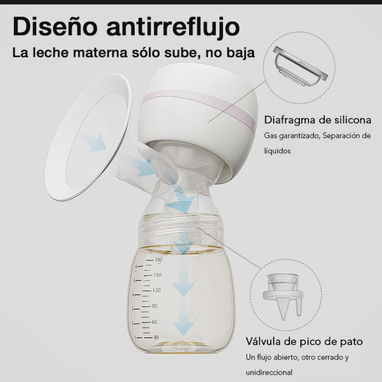 Extractor De Leche Eléctrico Sacaleche 3 Modos 9 Niveles nuevo en caja 54321470 whatsaap - Img 96350897