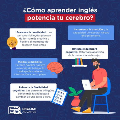 🇬🇧✨ ¡Aprende Inglés con un Experto! ✨🇧 En Sanfield, Holguin. - Img 112549185