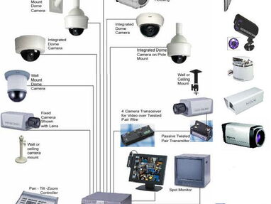 Reparacion DVR- CCTV-Camaras-Centrales de Alarma. - Img 34893234