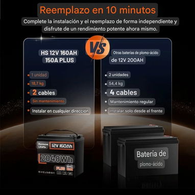 Batería LiFePO4 12V 160Ah Group 24 2048Wh Bluetooth Para Respaldo En Casa - 7/9