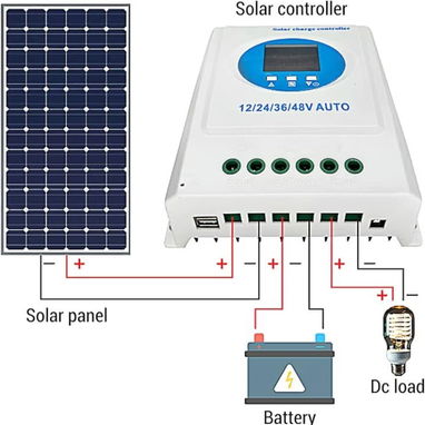 CONTROLADOR SOLAR MPPT 150A Máxima eficiencia Máxima energía - 3/3