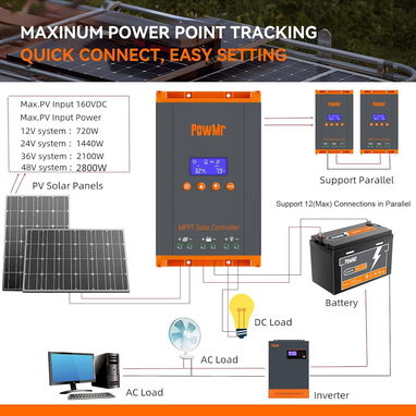 PowMr 60A PRO MPPT Solar Charge Controller, Max 160V PV Input Auto 12V 24V 36V 48V - 4/8