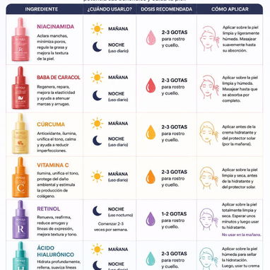 Sérum Faciales Serum Serun Niacinamida Baba de Caracol Cúrcuma Vitamina C Retinol Ácido Hialurónico Cuidado facial Piel - 8/8