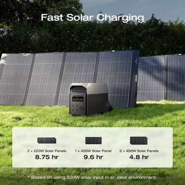 ecoflow delta 3 ultra +panel solar 400 w trae mas agragados con el equipo etc - Img 122585695