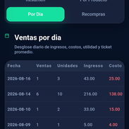 Software para gestionar negocios de Mipymes y TCP - Img 56872274
