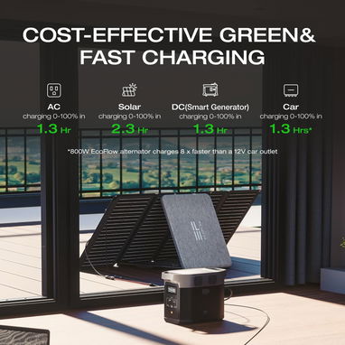 ECOFLOW DELTA 2 Estación de energía portátil 1800W (2700WP), 1024Wh ampliable hasta 3KWh (Litio LiFePO4) 15 puertos NEW - 7/10