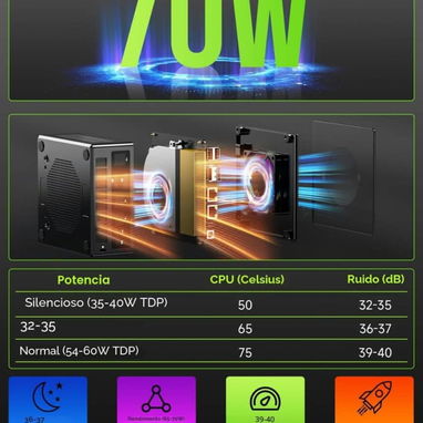 Mini PC GMKtec Codigo:P0088-AV001 - 5/5