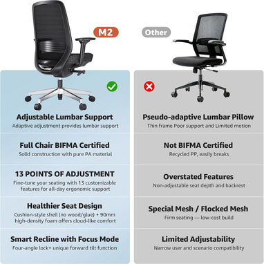 🪑 Silla Ergonómica ErgoSift M2 - 4/7