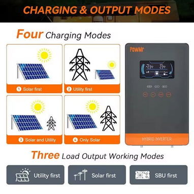 ☎️53544655 🛵 Entrega Gratis ⭐ Inversor Solar Híbrido PowMr 4KW 24V⭐ - Img 117350877