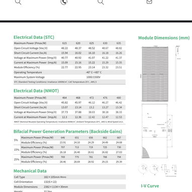 Panel solar bifacial 635 w marca Haitai Solar - 2/2