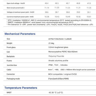 Paneles solares - 3/3