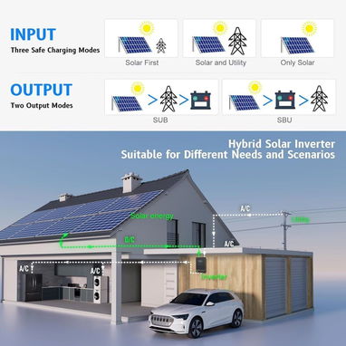 📞53884600.🎇Inversor Solar Híbrido SUMRY 4000W 24V 🎇 Mensajería disponible.🚴 - Img 119020325