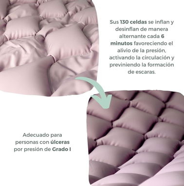 Colchón antiescaras con su compresor regulable,PVC médico ignífugo, 200 x 90 x 7cm. Es 220volt. Nuevo en su Caja! - Img 69785387