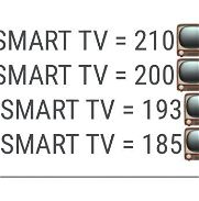 Ventas por cantidad de SmarTV - Img 45710231