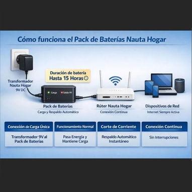 MANTENGA SU CONEXIÓN A INTERNET AÚN SIN ELECTRICIDAD 💥 BATERÍAS PARA SU EQUIPO NAUTA HOGAR 🔥52415332 - Img 123560864