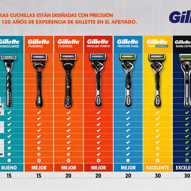 - Maquina de afeitar Gillette Fusion5. disponible - Img 127322550