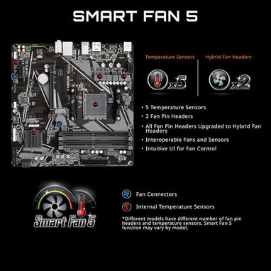 (X)  Motherboard GIGABYTE B550M K – AM4 Ryzen 3000/4000/5000, Micro-ATX, DDR4, PCIe 4.0, Dual M.2  $125.71 - 5/7