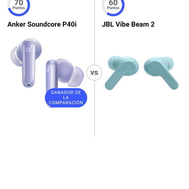 AUDÍFONOS ORIGINALES SOUNDCORE MEJORES QUE JBL - Img 124628492