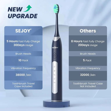 🍀Sejoy JS10-1 Cepillo Dental Eléctrico Sónico🍀 - 3/5