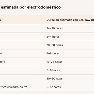 EcoFlow  Suficiente potencia para todo su hogar sin ruido q moleste a sus vecinos. Mensajería incluida en muchos casos. - Img 117844285