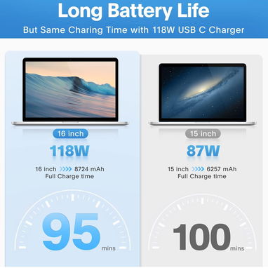 Cargador Mac Book Pro - Cargador USB C De 118 W Cargador Rápido Compatible Con MacBook Pro/Air, M1 M2 M3 M4 M5, Ipad Pro - Img 125570200