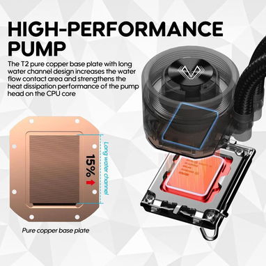 Disipador líquido para CPU Vetroo R240, diseño de cubierta reemplazable, 2 ventiladores ARGB y PWM de 120 mm - Img 112361800
