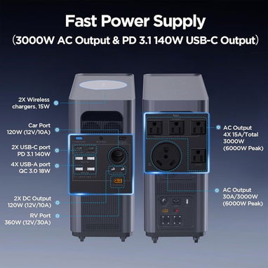 *NEW* Gendome Portable Power Station Home3000, 3000W 3072Wh LiFePO4₄ Battery - 4/4