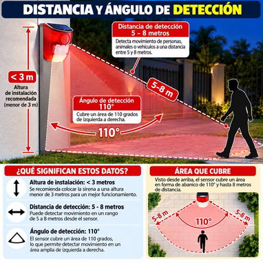 Alarma solar - 3/4